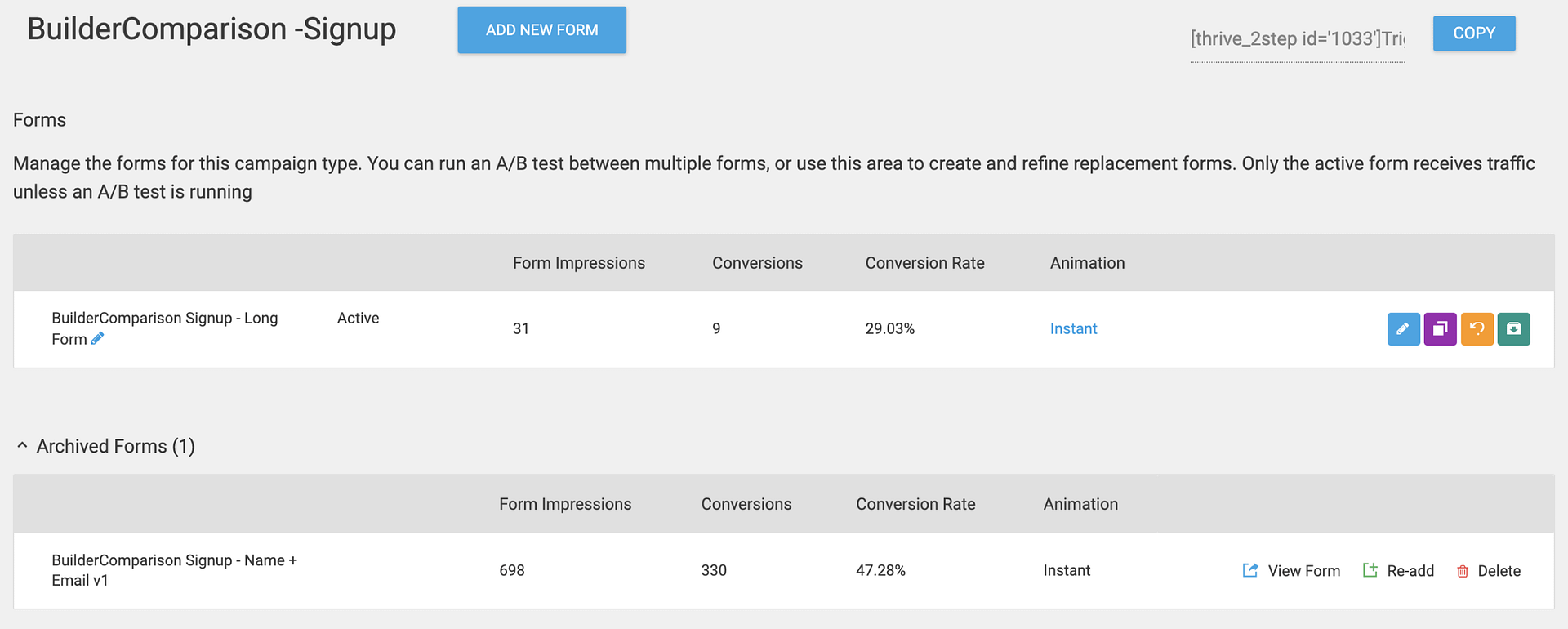 Comparison Chart lead form conversion, short vs long